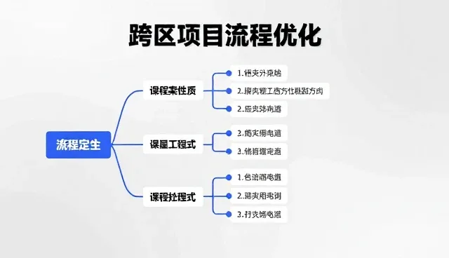商务配套流程中常见问题如何处理?